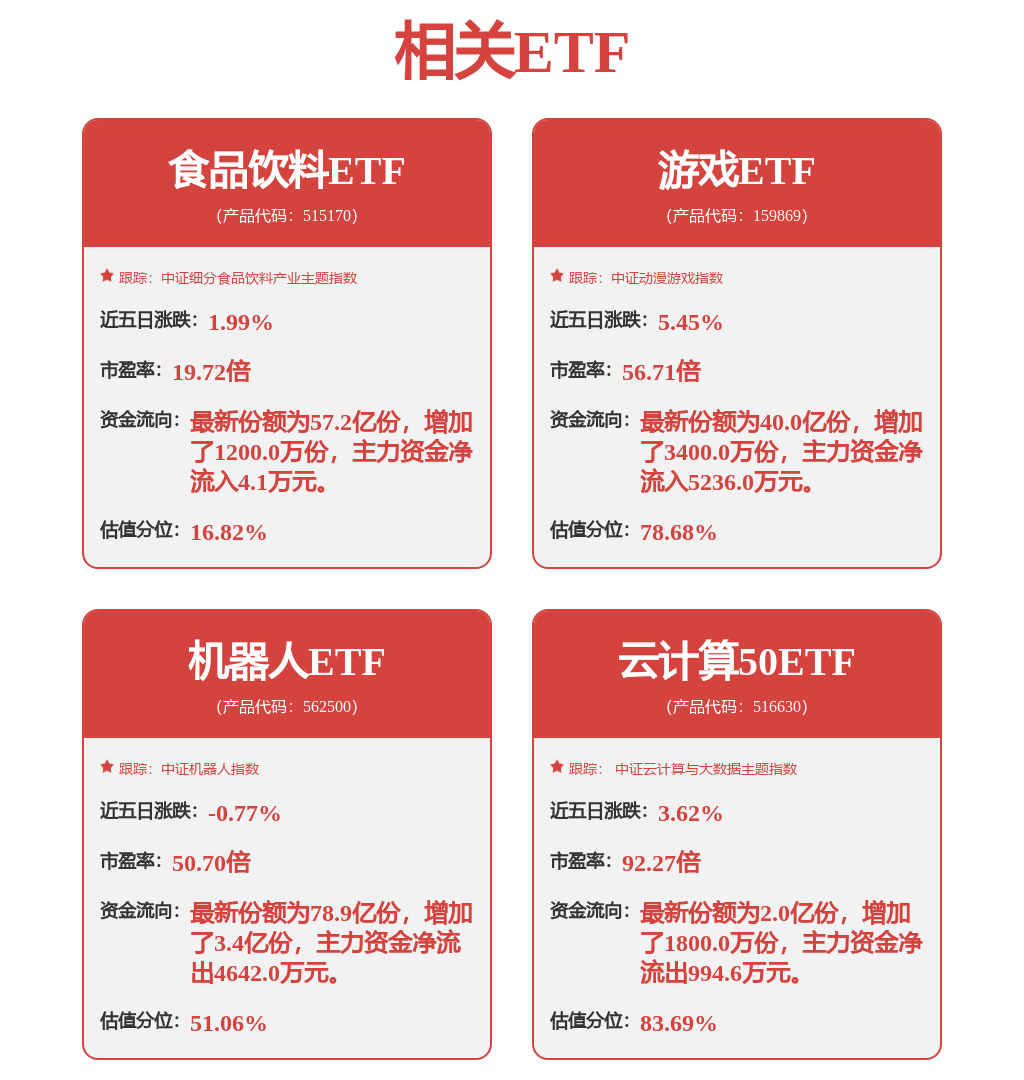 高位大涨！热门股获北向资金抢筹逾15亿元(图1)