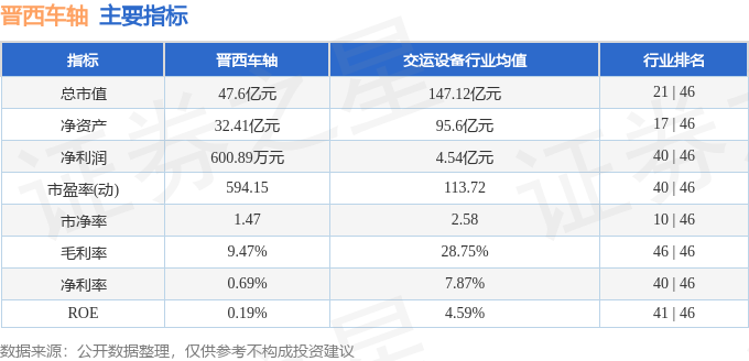 本周盘点（217-221）：晋西车轴周涨207%主力资金合计净流入63818万元(图2)