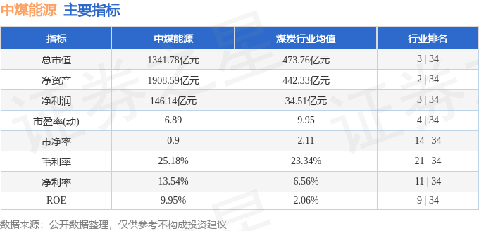 股票行情快报：中煤能源（601898）2月28日主力资金净卖出68533万元(图2)
