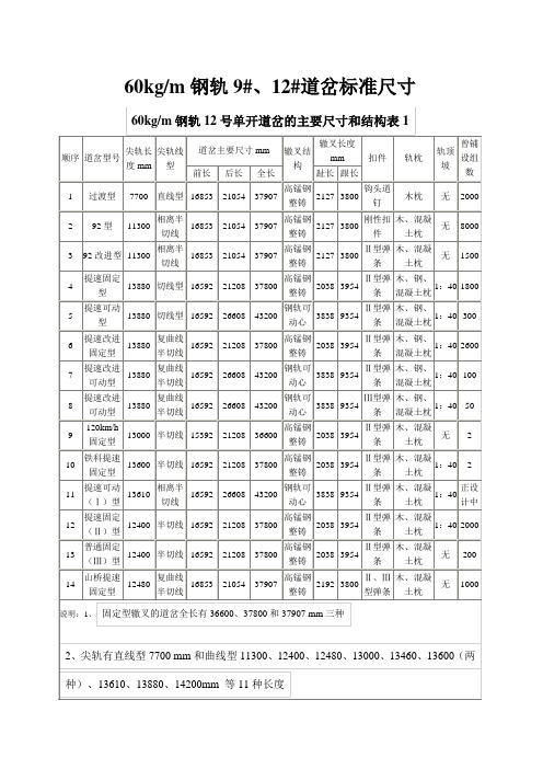 钢轨道岔(图2)