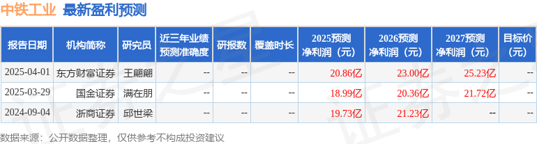 中铁工业：4月1日召开业绩说明会国金证券、中信建投等多家机构参与(图1)