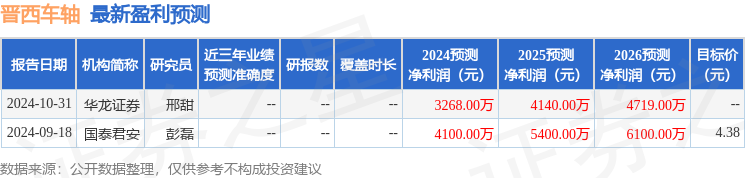 必赢Bwin国际：晋西车轴（600495）2024年年报简析：营收净利润同比双双增长应收账款上升(图1)
