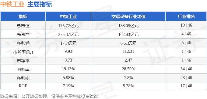 中铁工业（600528）4月11日主力资金净卖出16993万元(图3)