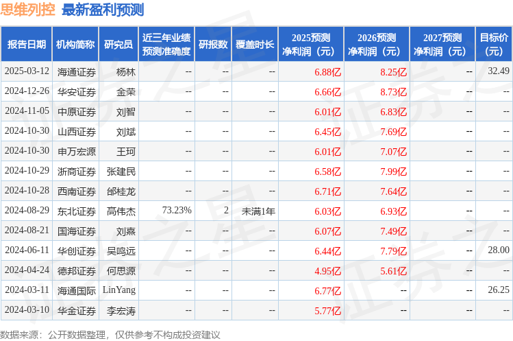 西南证券：给予思维列控买入评级(图1)