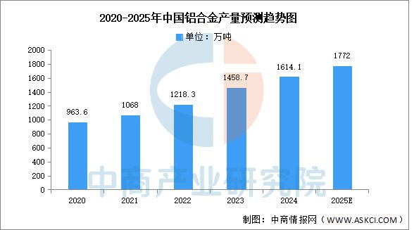 必赢Bwin：2025年中国轨道交通装备产业链梳理及投资热力地图(图4)