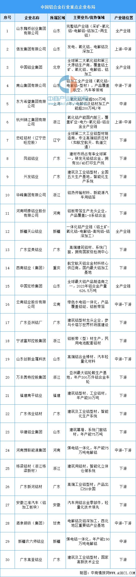 必赢Bwin：2025年中国轨道交通装备产业链梳理及投资热力地图(图5)