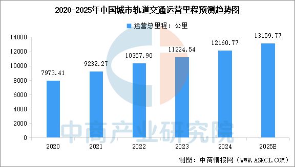 必赢Bwin：2025年中国轨道交通装备产业链梳理及投资热力地图(图15)