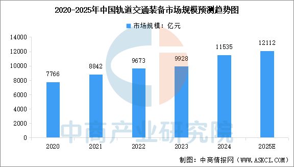 必赢Bwin：2025年中国轨道交通装备产业链梳理及投资热力地图(图9)