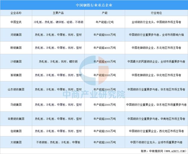 必赢Bwin：2025年中国轨道交通装备产业链梳理及投资热力地图(图3)