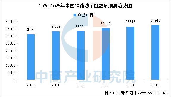 必赢Bwin：2025年中国轨道交通装备产业链梳理及投资热力地图(图11)