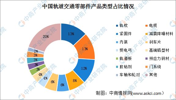 必赢Bwin：2025年中国轨道交通装备产业链梳理及投资热力地图(图7)