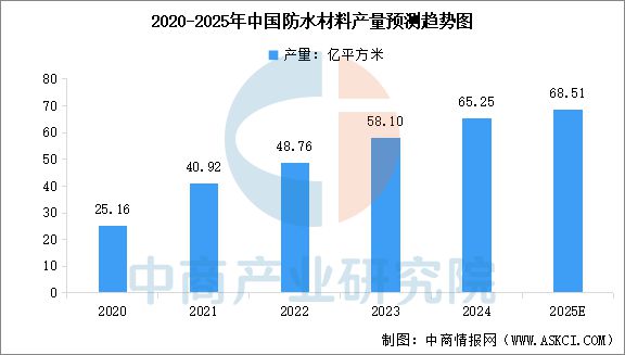 必赢Bwin：2025年中国轨道交通装备产业链梳理及投资热力地图(图6)