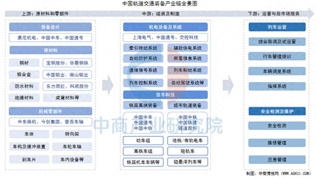 必赢Bwin：2025年中国轨道交通装备产业链梳理及投资热力地图(图1)