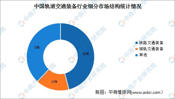必赢Bwin：2025年中国轨道交通装备产业链梳理及投资热力地图(图10)