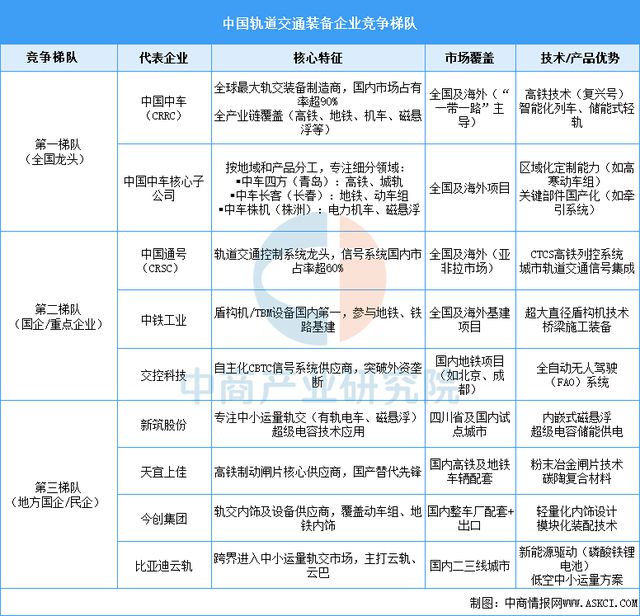 必赢Bwin：2025年中国轨道交通装备产业链梳理及投资热力地图(图13)