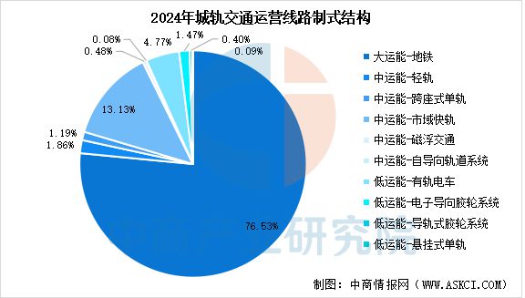 必赢Bwin：2025年中国轨道交通装备产业链梳理及投资热力地图(图16)