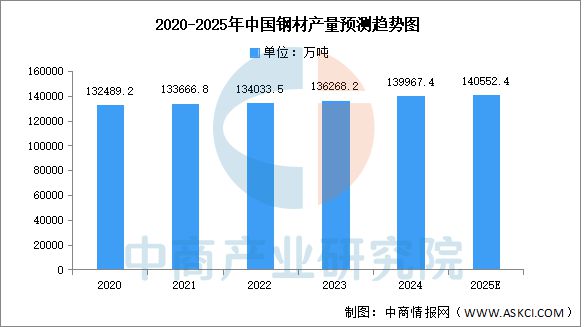 必赢Bwin：2025年中国轨道交通装备产业链梳理及投资热力地图(图2)