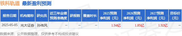 铁科轨道：5月21日召开业绩说明会投资者参与(图1)