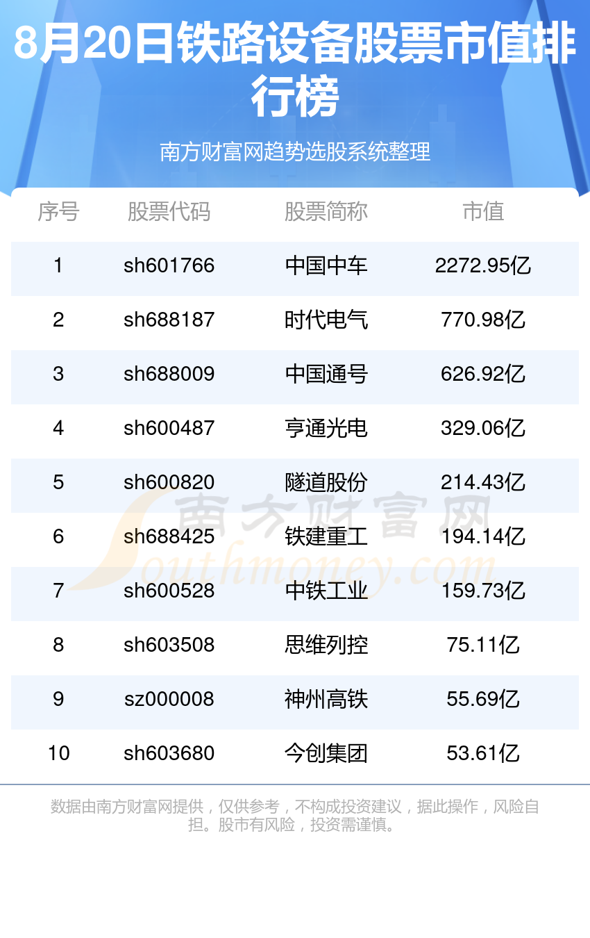 铁路设备股票前十的有哪些（2024年8月20日市值榜）(图1)