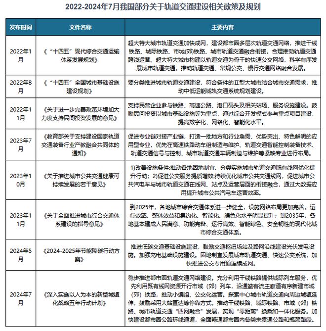 中国轨道交通设备行业发展趋势与未来投资报告（2024-2031年）(图2)
