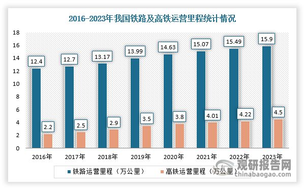 中国轨道交通设备行业发展趋势与未来投资报告（2024-2031年）(图3)