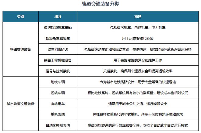 中国轨道交通设备行业发展趋势与未来投资报告（2024-2031年）(图1)