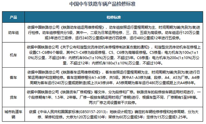 中国轨道交通设备行业发展趋势与未来投资报告（2024-2031年）(图8)