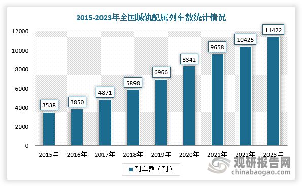 中国轨道交通设备行业发展趋势与未来投资报告（2024-2031年）(图5)