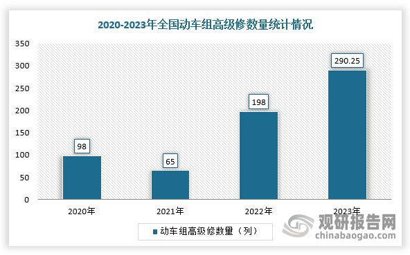中国轨道交通设备行业发展趋势与未来投资报告（2024-2031年）(图7)