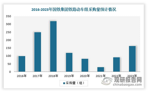 中国轨道交通设备行业发展趋势与未来投资报告（2024-2031年）(图4)