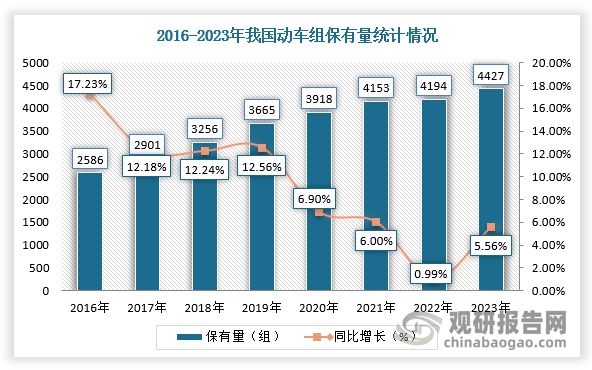 中国轨道交通设备行业发展趋势与未来投资报告（2024-2031年）(图6)