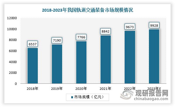 中国轨道交通设备行业发展趋势与未来投资报告（2024-2031年）(图10)