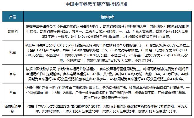 中国轨道交通设备行业发展趋势与未来投资报告（2024-2031年）(图9)