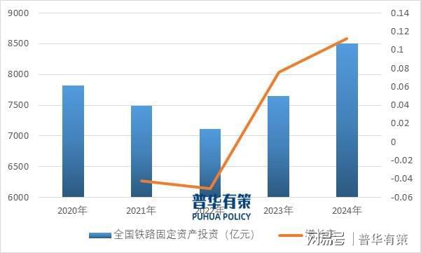 必赢Bwin：轨道交通行业发展概况和趋势、特征及主要企业(图1)