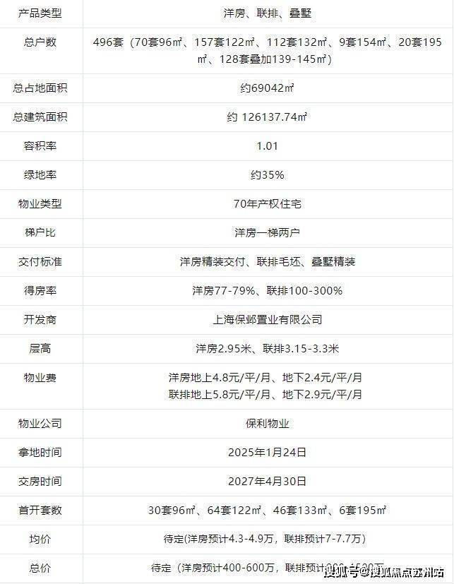 保利西郊和煦│领墅(2025保利西郊和煦售楼处-首页网站2025楼盘详情项目价格产品户型小区环境周边配套(图2)