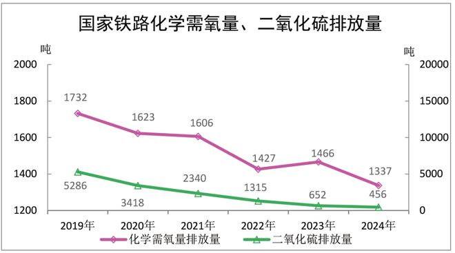 2024全国铁路数据出炉：高铁里程48万公里客运量猛增12%(图5)