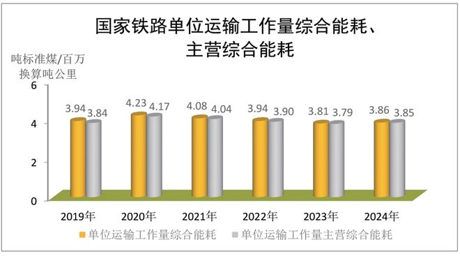 2024全国铁路数据出炉：高铁里程48万公里客运量猛增12%(图4)