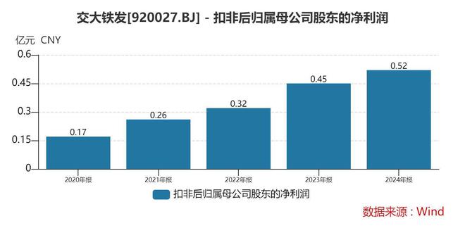 “运维-监测-装备”的裂变：轨交监测小巨人二十年的生态扩张(图6)