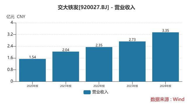 “运维-监测-装备”的裂变：轨交监测小巨人二十年的生态扩张(图5)