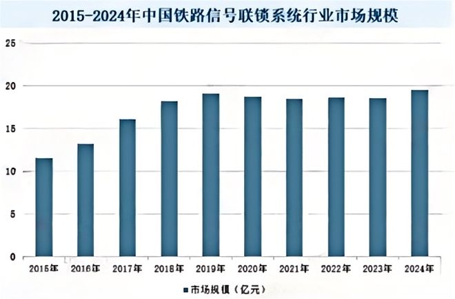 必赢Bwin：2025-2031中国铁路信号联锁系统行业全景调研及投资战略研究报告(图1)