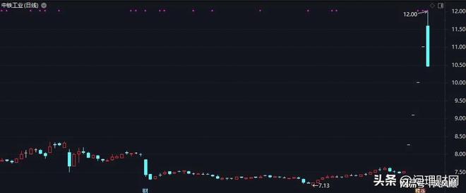 必赢Bwin：四连板终结！45亿资金追进全亏损股民：又挂在山顶上了…(图1)