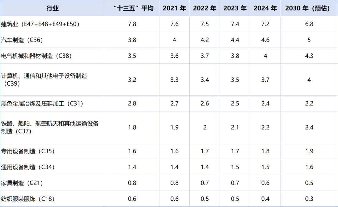中国产业结构演变对有色金属需求的影响及对“十五五”消费量的预测(图1)