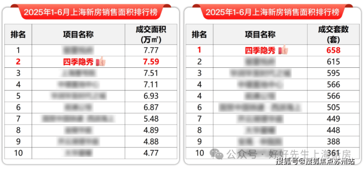 万科四季隐秀首页网站-四季隐秀售楼处电话-楼盘详情-交房时间-地址-最新房价户型图-小区环境-楼盘详情-交房时间-周边配套-售楼处电话(图8)