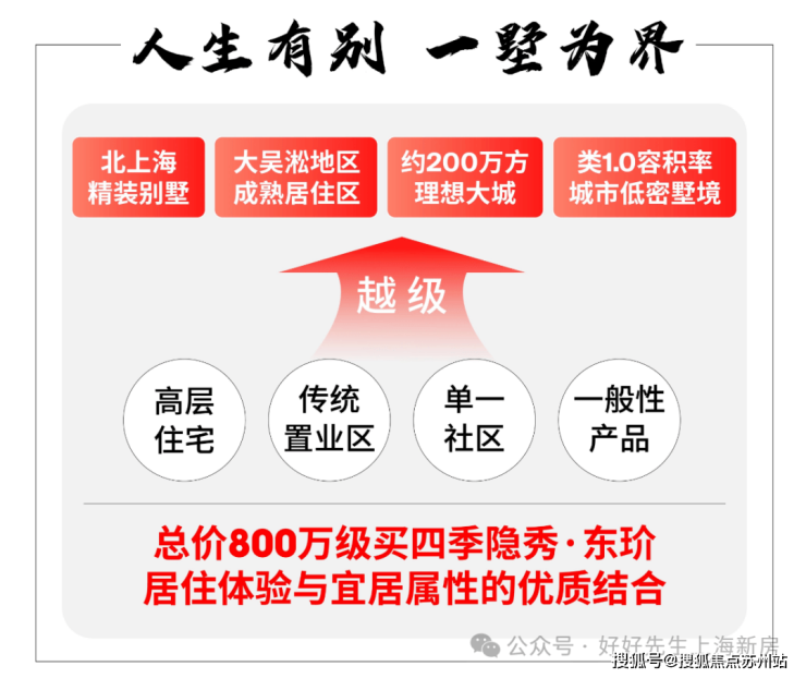 万科四季隐秀首页网站-四季隐秀售楼处电话-楼盘详情-交房时间-地址-最新房价户型图-小区环境-楼盘详情-交房时间-周边配套-售楼处电话(图10)