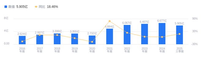 必赢Bwin：祥和实业的前世今生：2025年三季度营收591亿行业19(图1)