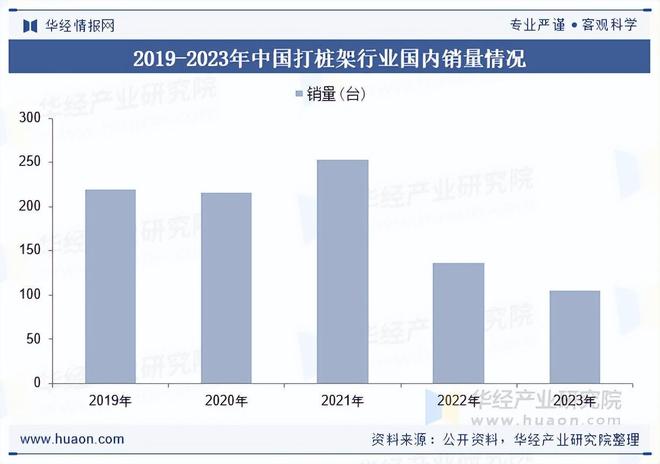 2025年中国打桩架行业国内销量、重点企业分析及行业发展趋势(图2)