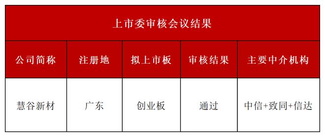 必赢Bwin：审2过2！上半年净利润过亿创业板IPO过了(图1)