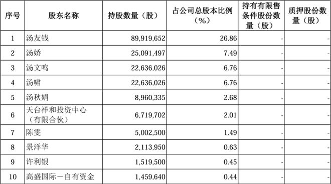 必赢Bwin：审2过2！上半年净利润过亿创业板IPO过了(图7)
