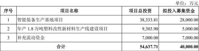 必赢Bwin：审2过2！上半年净利润过亿创业板IPO过了(图6)