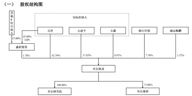 必赢Bwin：贝尔轨道拟IPO：客户集中度较高超一半收入来自大客户国铁集团(图3)